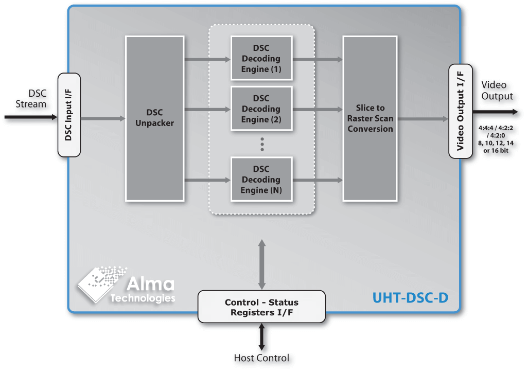 <nobr>UHT-DSC-D</nobr> block diagram | Alma Technologies